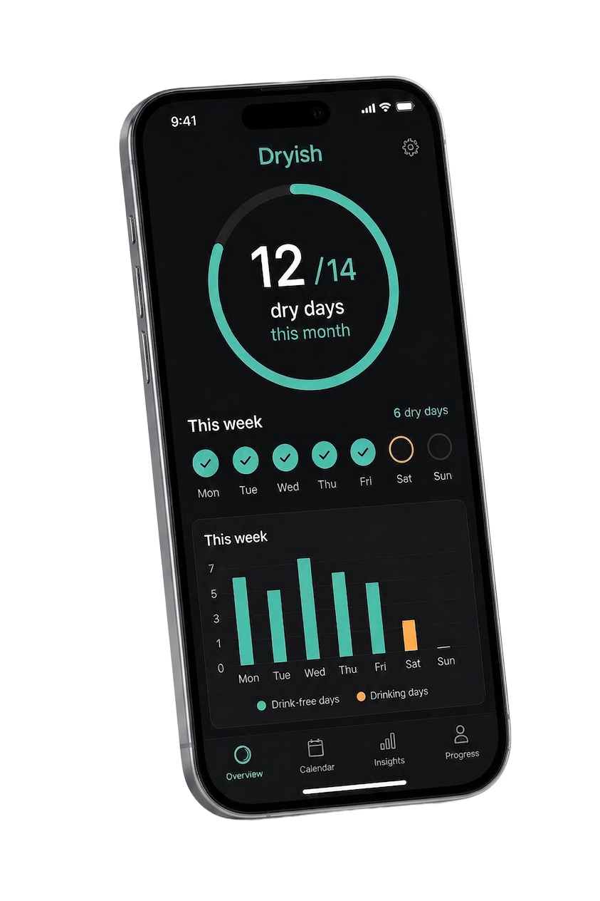 Mindful drinking tracker